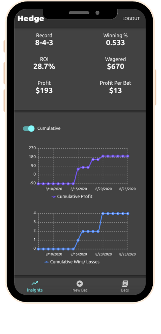 Hedge, the free sports bet tracker
